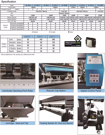 Impresora dual del formato grande de la impresora solvente de Eco de los cabezales de impresión I3200 del cabezal los 3,2m